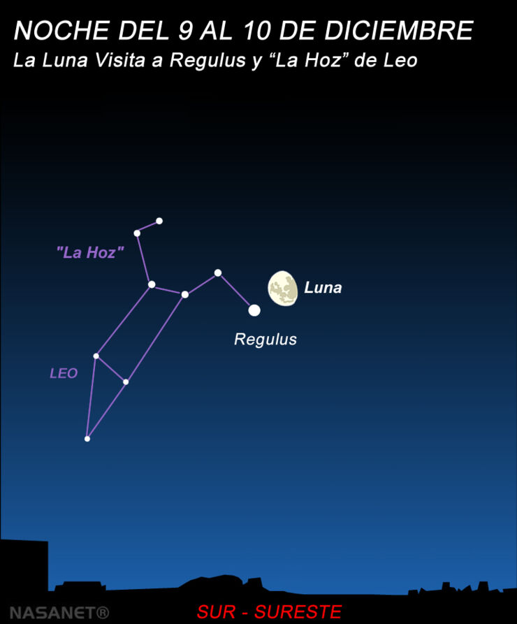 La Luna Visita Regulus y la Hoz de Leo