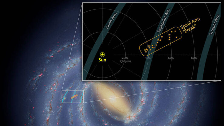 Contingente de estrellas en el Brazo de Sagitario