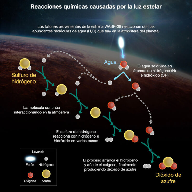 Reacciones químicas causadas por la luz estelar