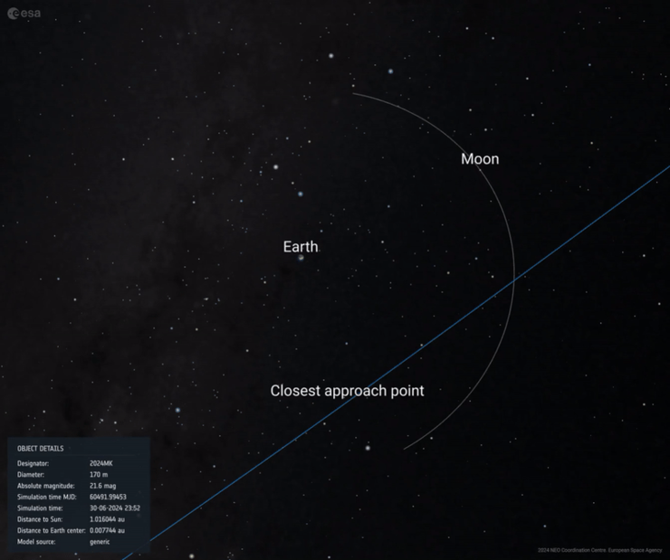 El asteroide 2024 MK