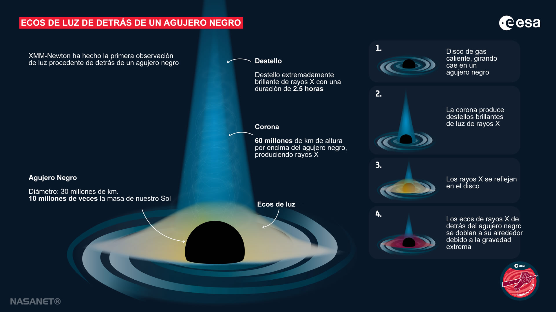 Detectada Por Primera Vez, Luz Detrás de un Agujero Negro :: NASA EN ESPAÑOL